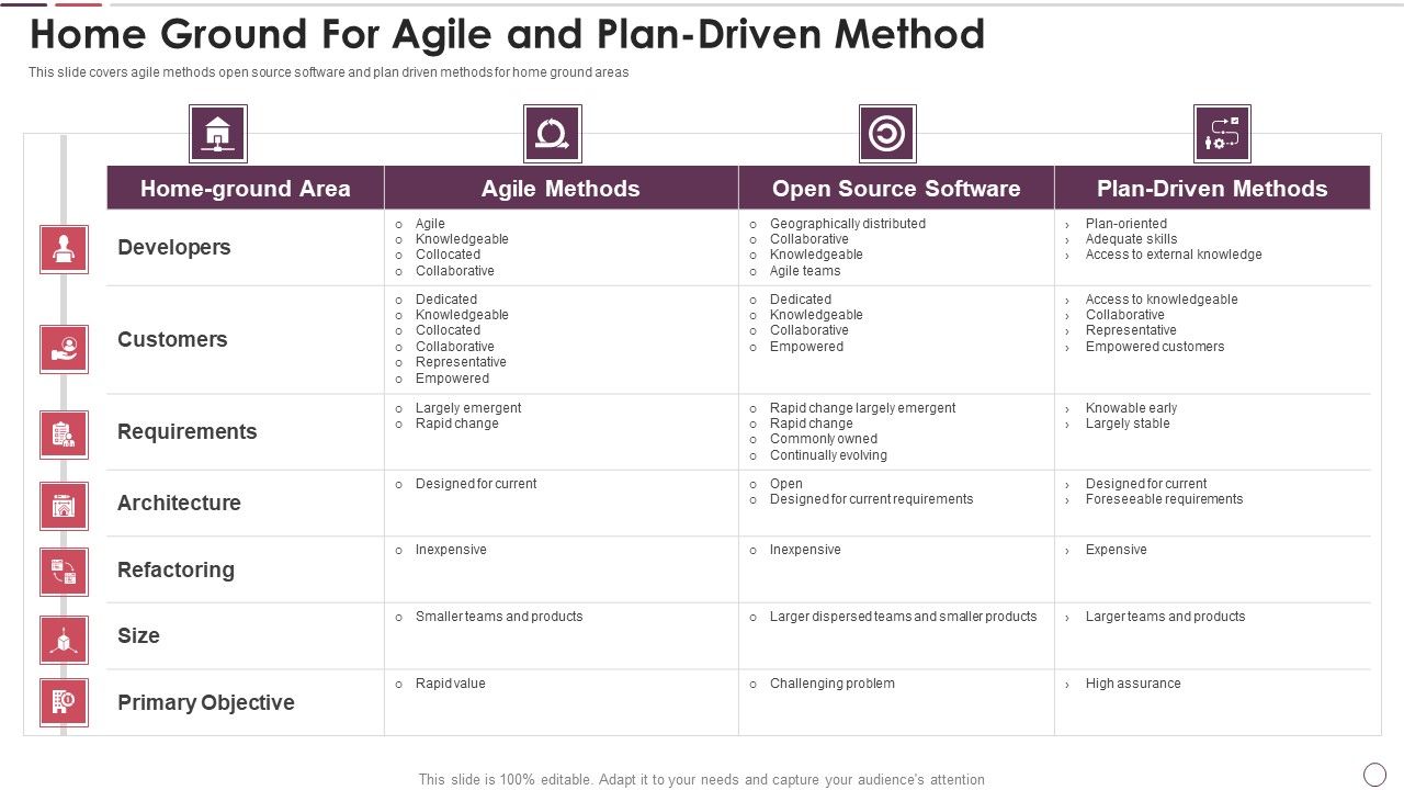 Agile_Methodology_In_Project_Management_IT_Home_Ground_For_Agile_And_Plan_Driven_Method_Microsoft_PDF_Slide_1.jpg
