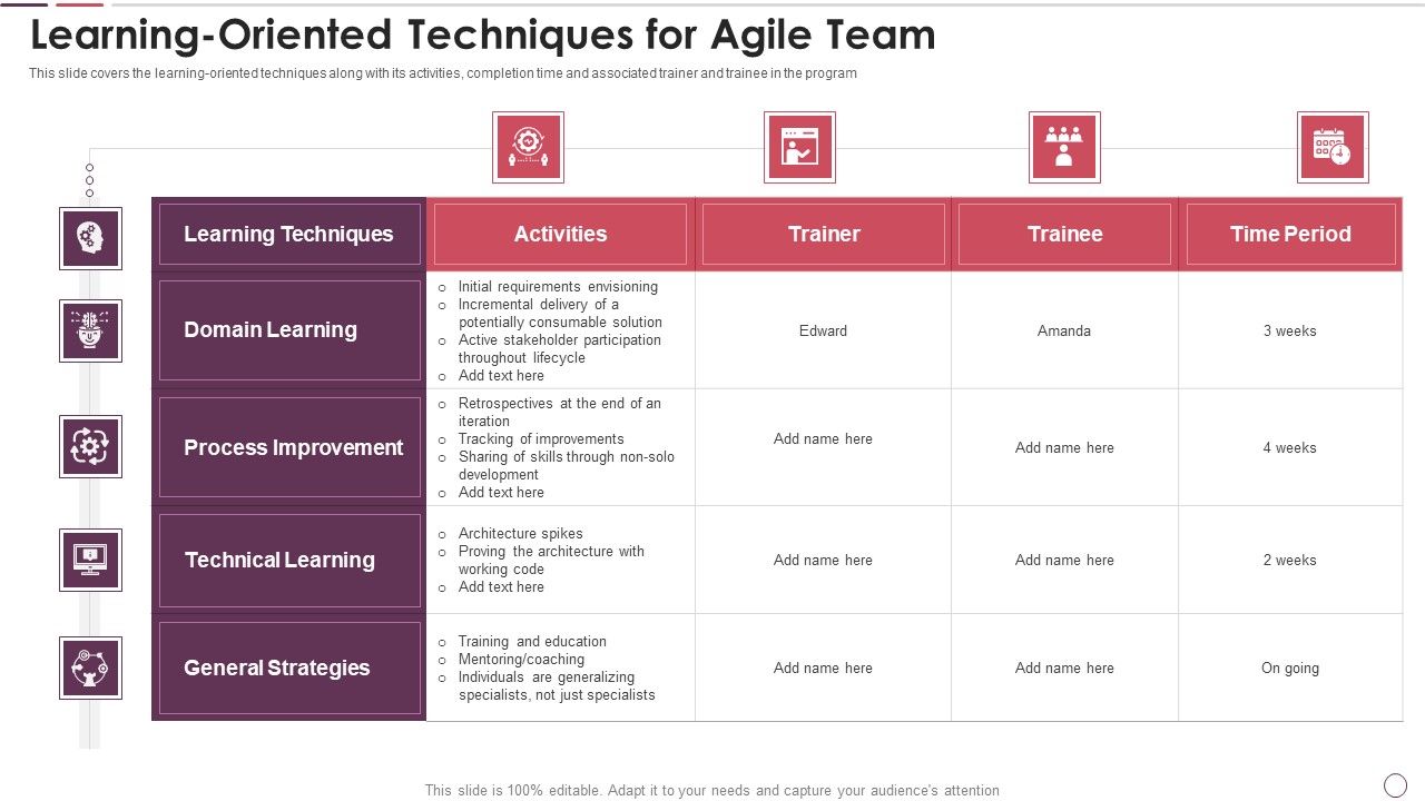 Agile_Methodology_In_Project_Management_IT_Learning_Oriented_Techniques_For_Agile_Team_Graphics_PDF_Slide_1.jpg