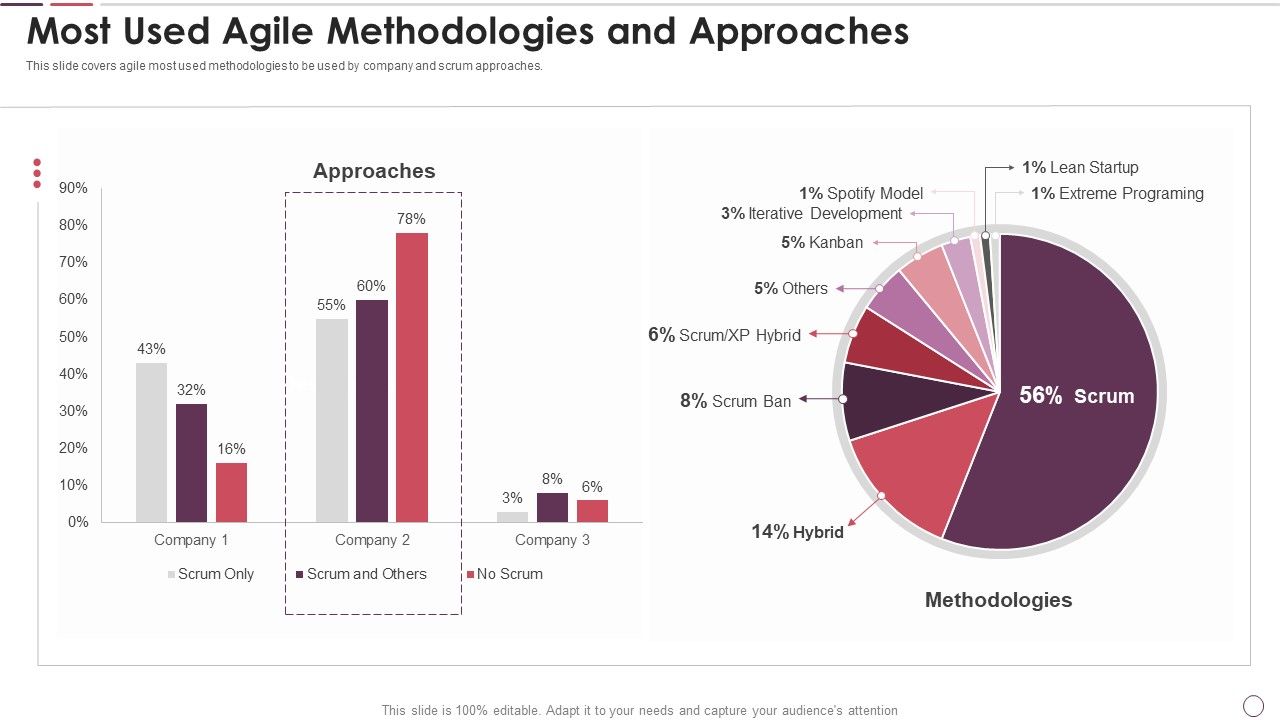 Agile_Methodology_In_Project_Management_IT_Most_Used_Agile_Methodologies_And_Approaches_Inspiration_PDF_Slide_1.jpg