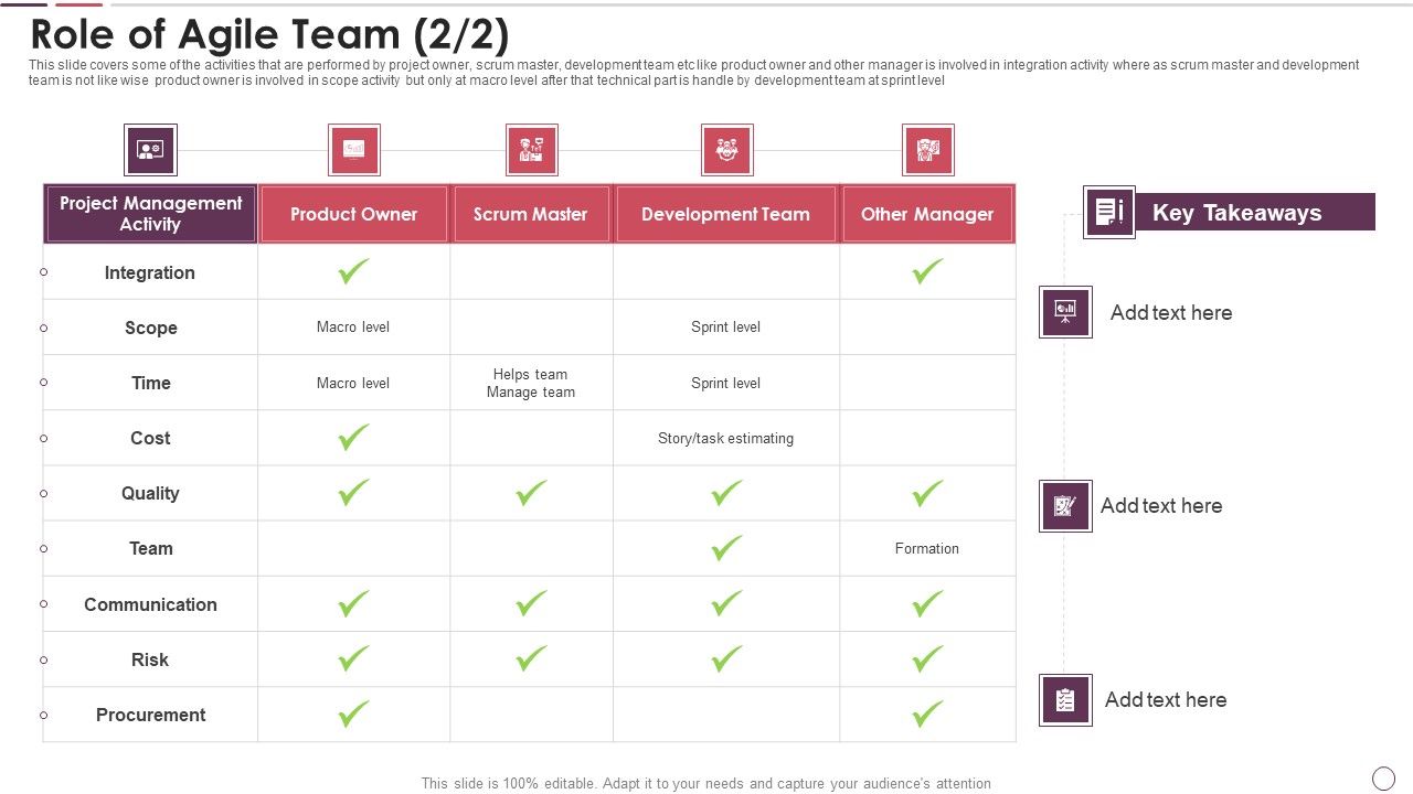 Agile_Methodology_In_Project_Management_IT_Role_Of_Agile_Team_Management_Ideas_PDF_Slide_1.jpg