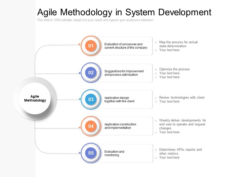 Agile_Methodology_In_System_Development_Ppt_PowerPoint_Presentation_Summary_Rules_PDF_Slide_1.jpg