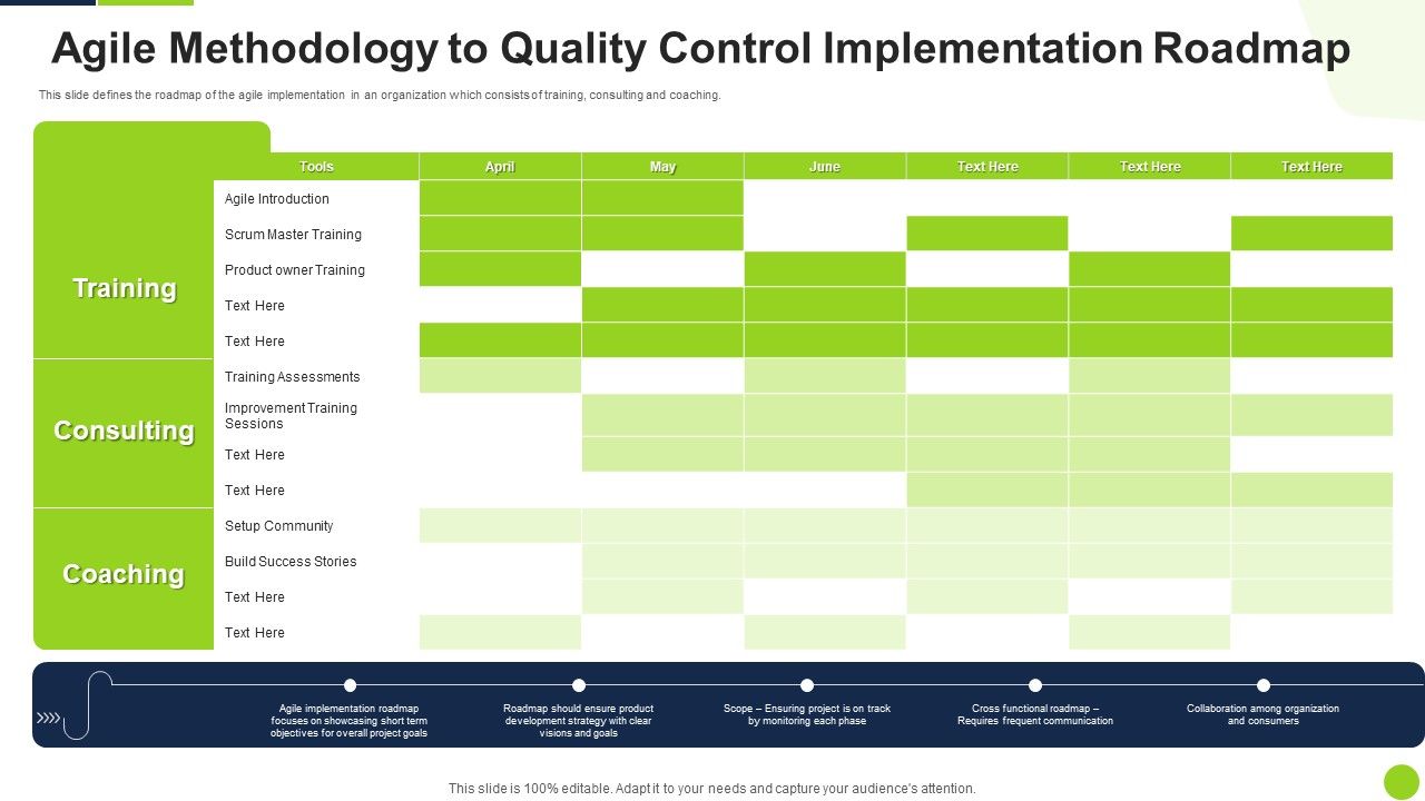 Agile_Methodology_To_Quality_Control_Implementation_Roadmap_Ppt_Infographics_Themes_PDF_Slide_1.jpg