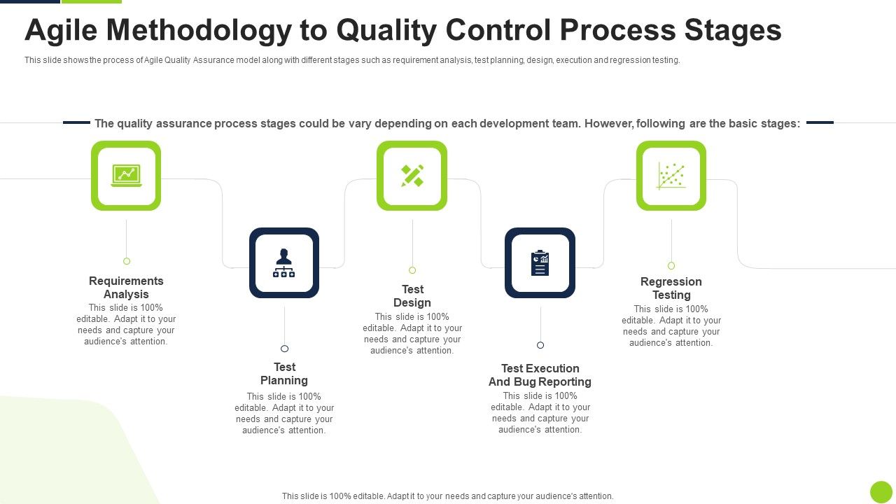Agile_Methodology_To_Quality_Control_Process_Stages_Ppt_Show_File_Formats_PDF_Slide_1.jpg