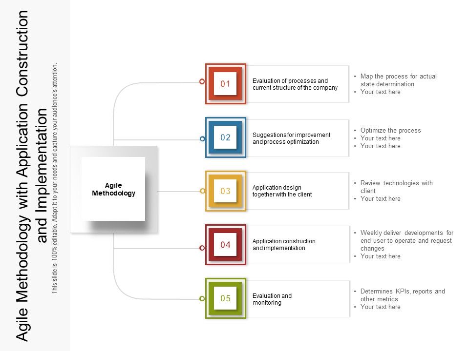 Agile_Methodology_With_Application_Construction_And_Implementation_Ppt_PowerPoint_Presentation_File_Mockup_PDF_Slide_1.jpg
