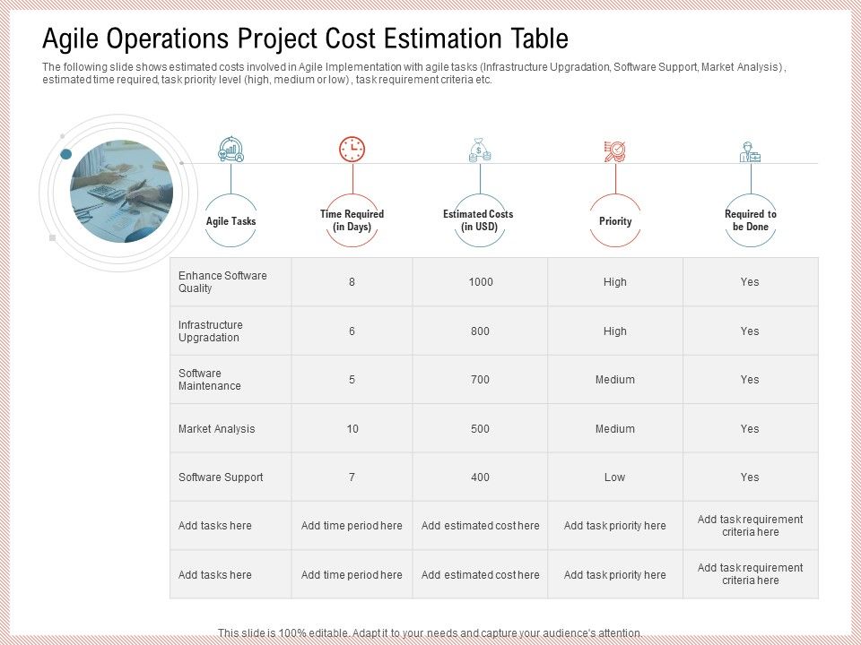 Agile_Model_Improve_Task_Team_Performance_Agile_Operations_Project_Cost_Estimation_Table_Ideas_PDF_Slide_1.jpg