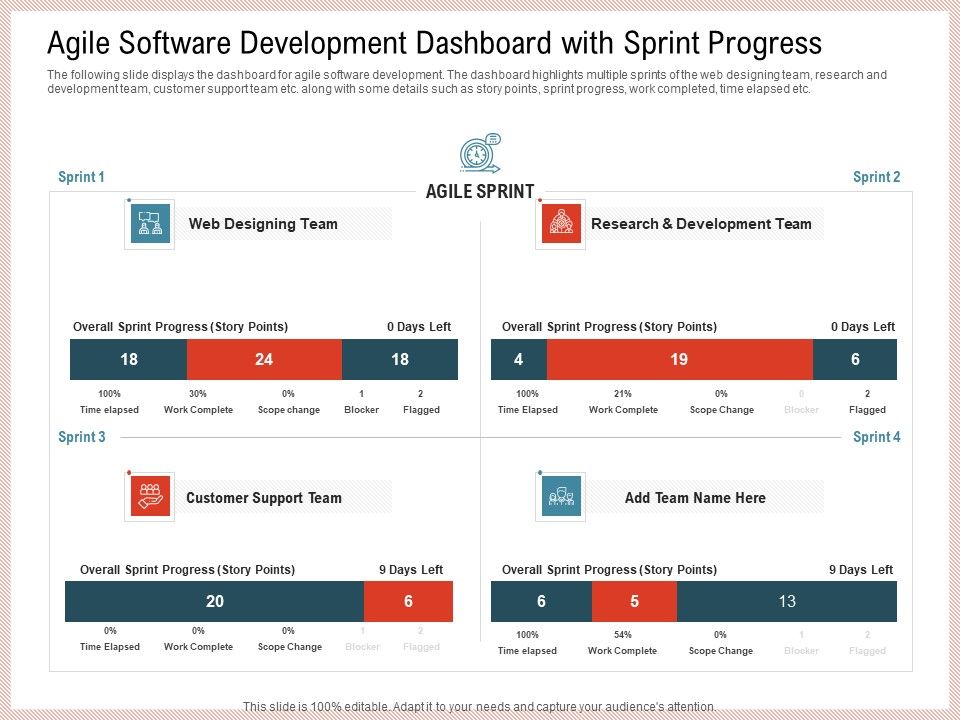 Agile_Model_Improve_Task_Team_Performance_Agile_Software_Development_Dashboard_With_Sprint_Progress_Ideas_PDF_Slide_1.jpg