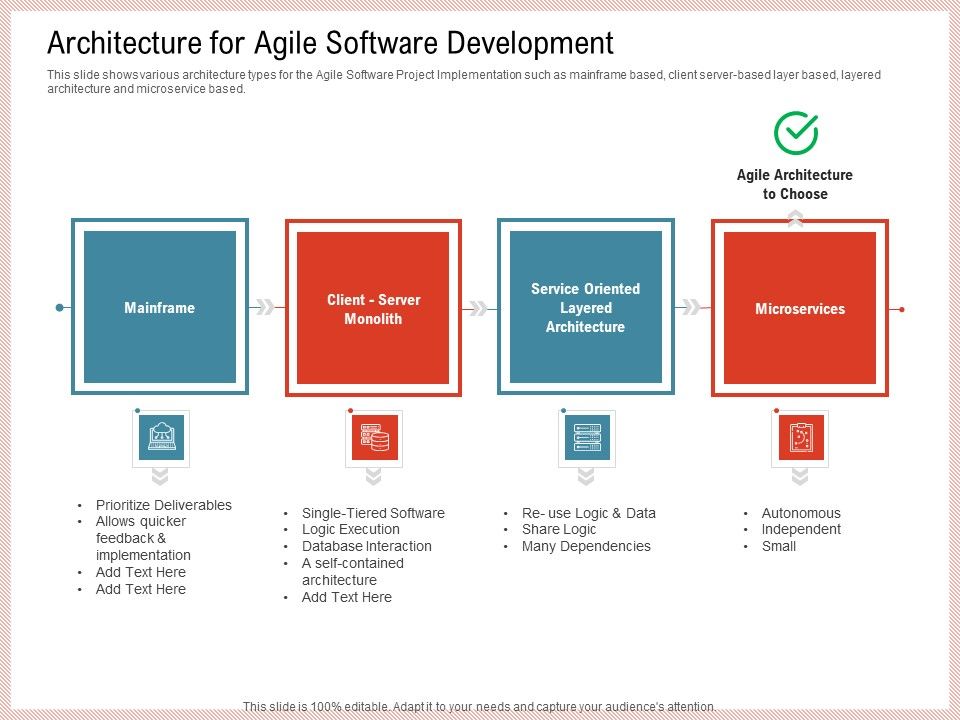 Agile_Model_Improve_Task_Team_Performance_Architecture_For_Agile_Software_Development_Themes_PDF_Slide_1.jpg