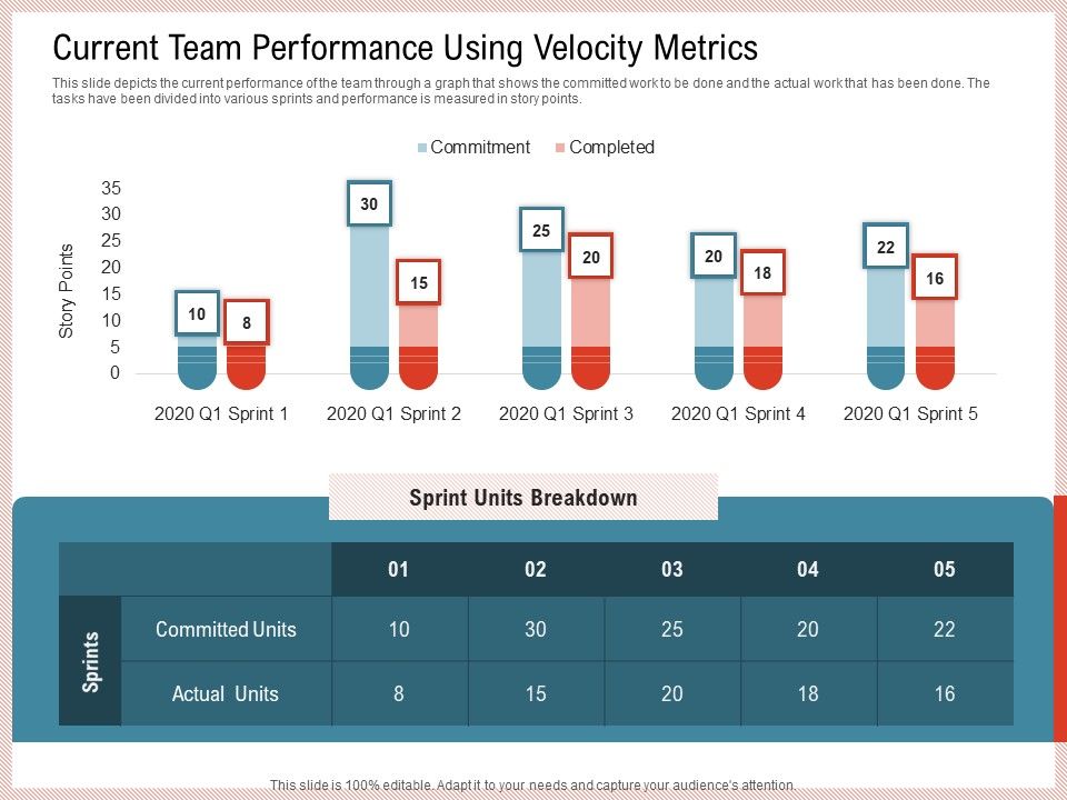 Agile_Model_Improve_Task_Team_Performance_Current_Team_Performance_Using_Velocity_Metrics_Sample_PDF_Slide_1.jpg