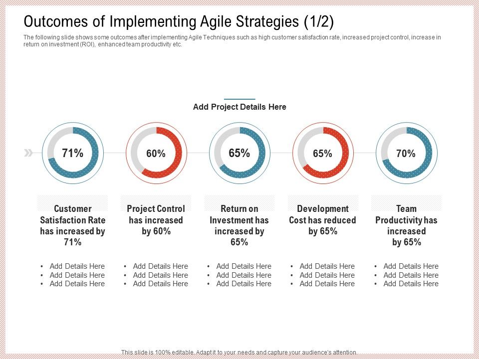 Agile_Model_Improve_Task_Team_Performance_Outcomes_Of_Implementing_Agile_Strategies_Cost_Infographics_PDF_Slide_1.jpg