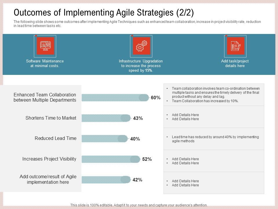 Agile_Model_Improve_Task_Team_Performance_Outcomes_Of_Implementing_Agile_Strategies_Details_Formats_PDF_Slide_1.jpg