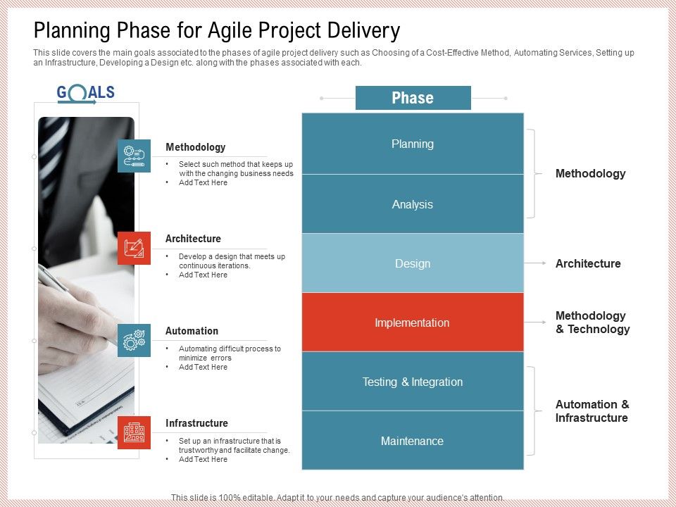 Agile_Model_Improve_Task_Team_Performance_Planning_Phase_For_Agile_Project_Delivery_Introduction_PDF_Slide_1.jpg