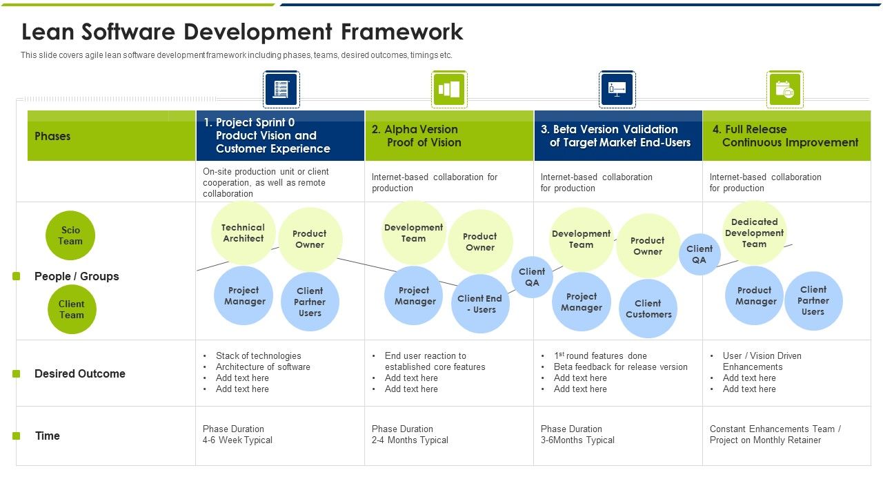 Agile_Model_Lean_Software_Development_Framework_Ppt_Infographic_Template_Guide_PDF_Slide_1.jpg