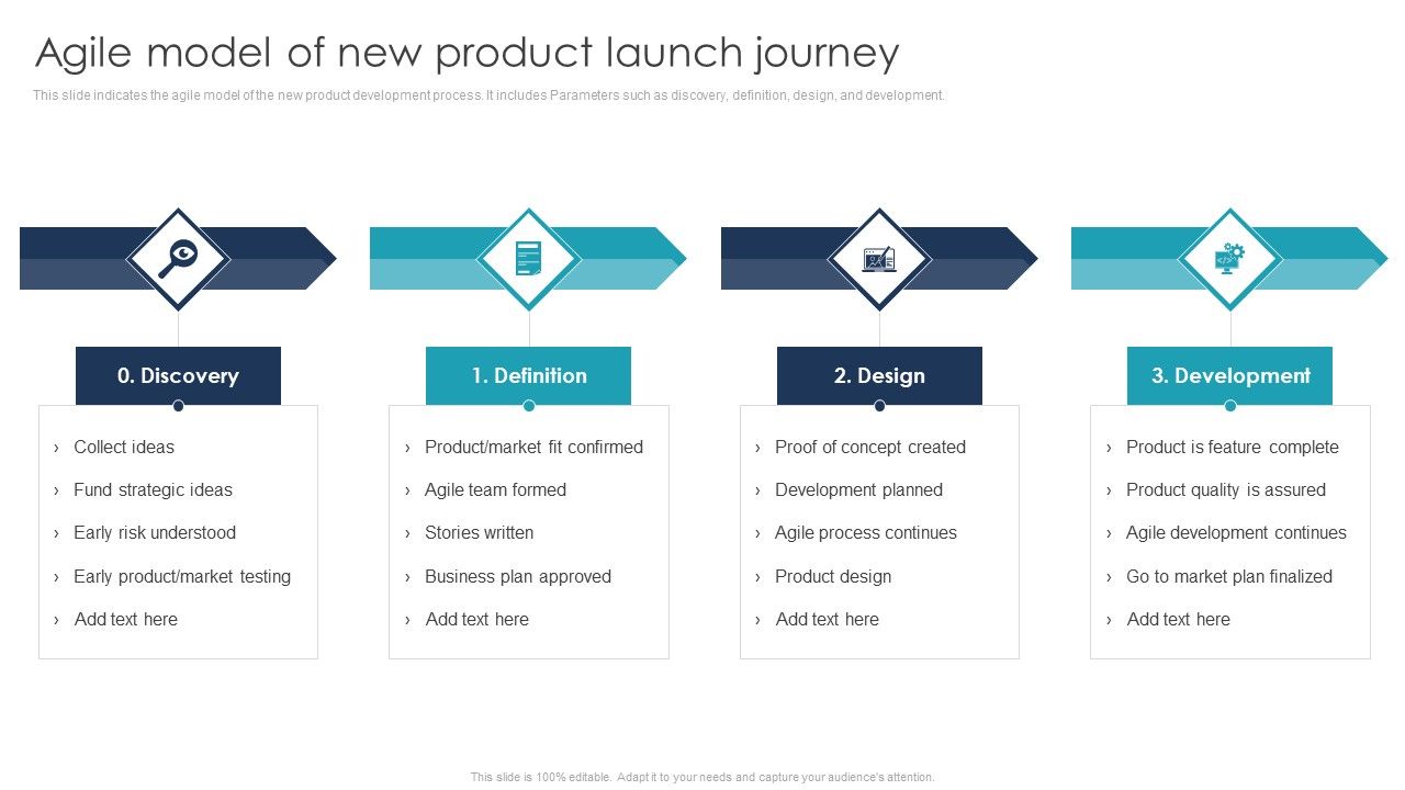 Agile_Model_Of_New_Product_Launch_Journey_Portrait_PDF_Slide_1.jpg