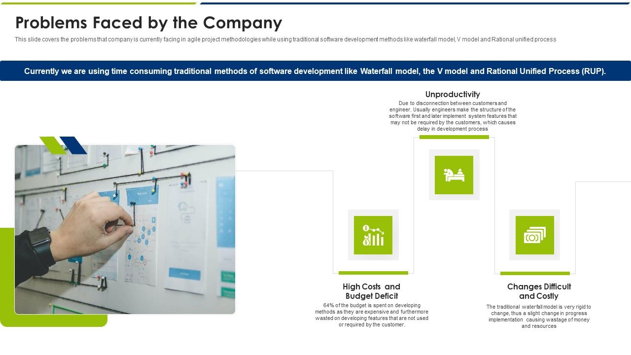 Agile_Model_Problems_Faced_By_The_Company_Ppt_Infographic_Template_Deck_PDF_Slide_1.jpg