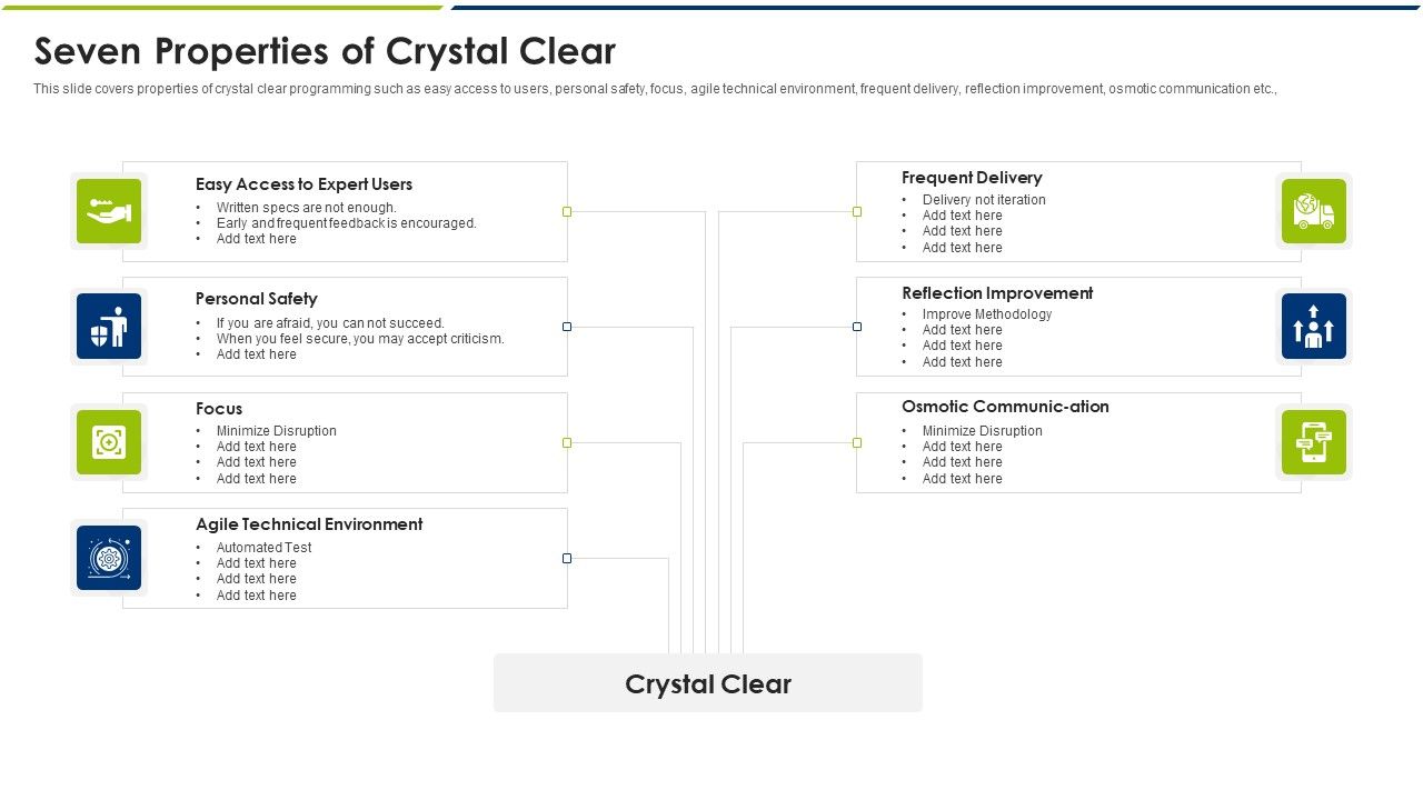 Agile_Model_Seven_Properties_Of_Crystal_Clear_Ppt_Ideas_Summary_PDF_Slide_1.jpg