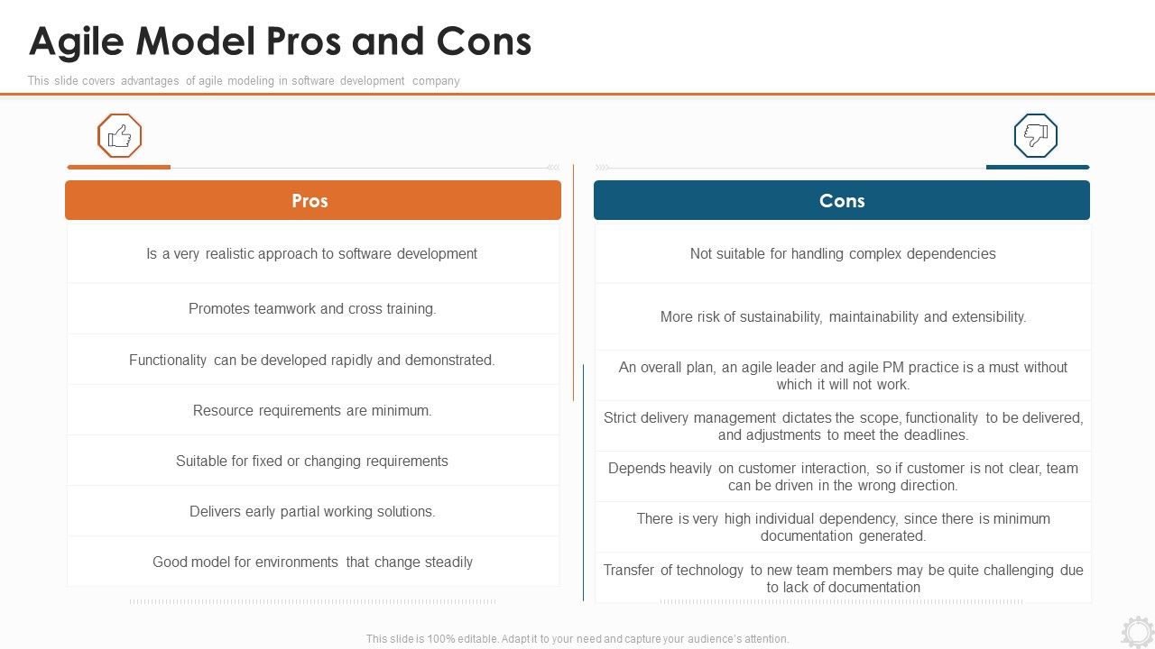 Agile_Modelling_Methodology_IT_Agile_Model_Pros_And_Cons_Ppt_Pictures_Objects_PDF_Slide_1.jpg