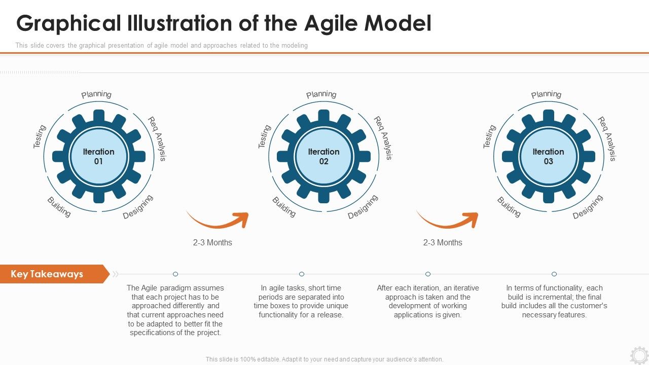 Agile_Modelling_Methodology_IT_Graphical_Illustration_Of_The_Agile_Model_Information_PDF_Slide_1.jpg