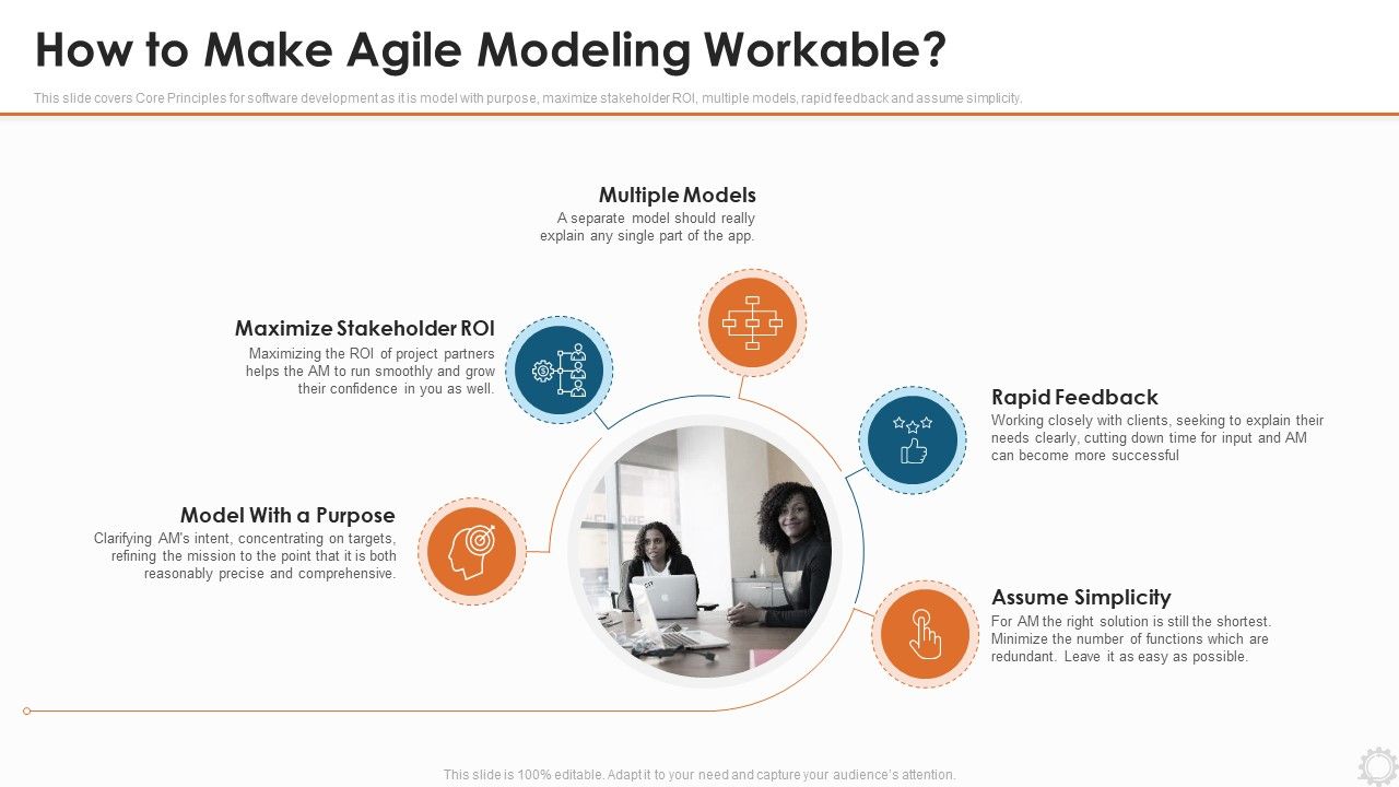 Agile_Modelling_Methodology_IT_How_To_Make_Agile_Modeling_Workable_Designs_PDF_Slide_1.jpg