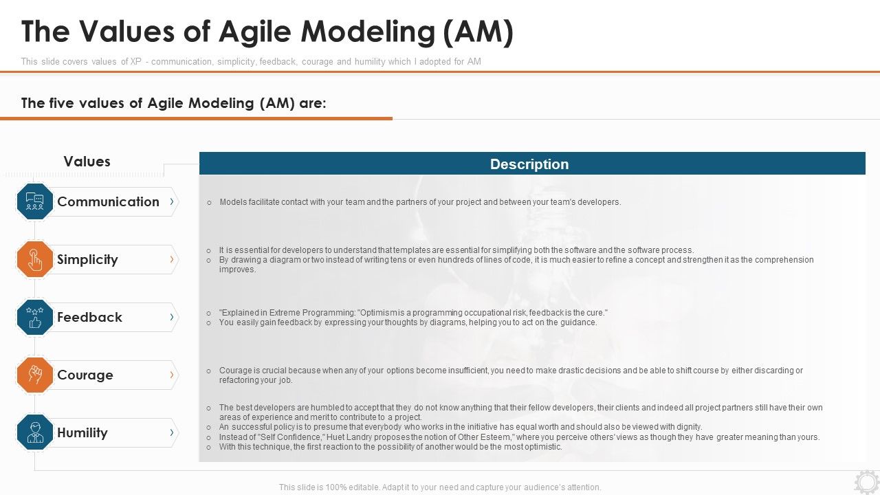 Agile_Modelling_Methodology_IT_The_Values_Of_Agile_Modeling_AM_Ppt_Inspiration_PDF_Slide_1.jpg