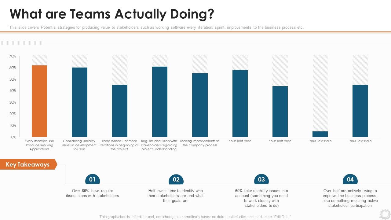 Agile_Modelling_Methodology_IT_What_Are_Teams_Actually_Doing_Ppt_File_Rules_PDF_Slide_1.jpg