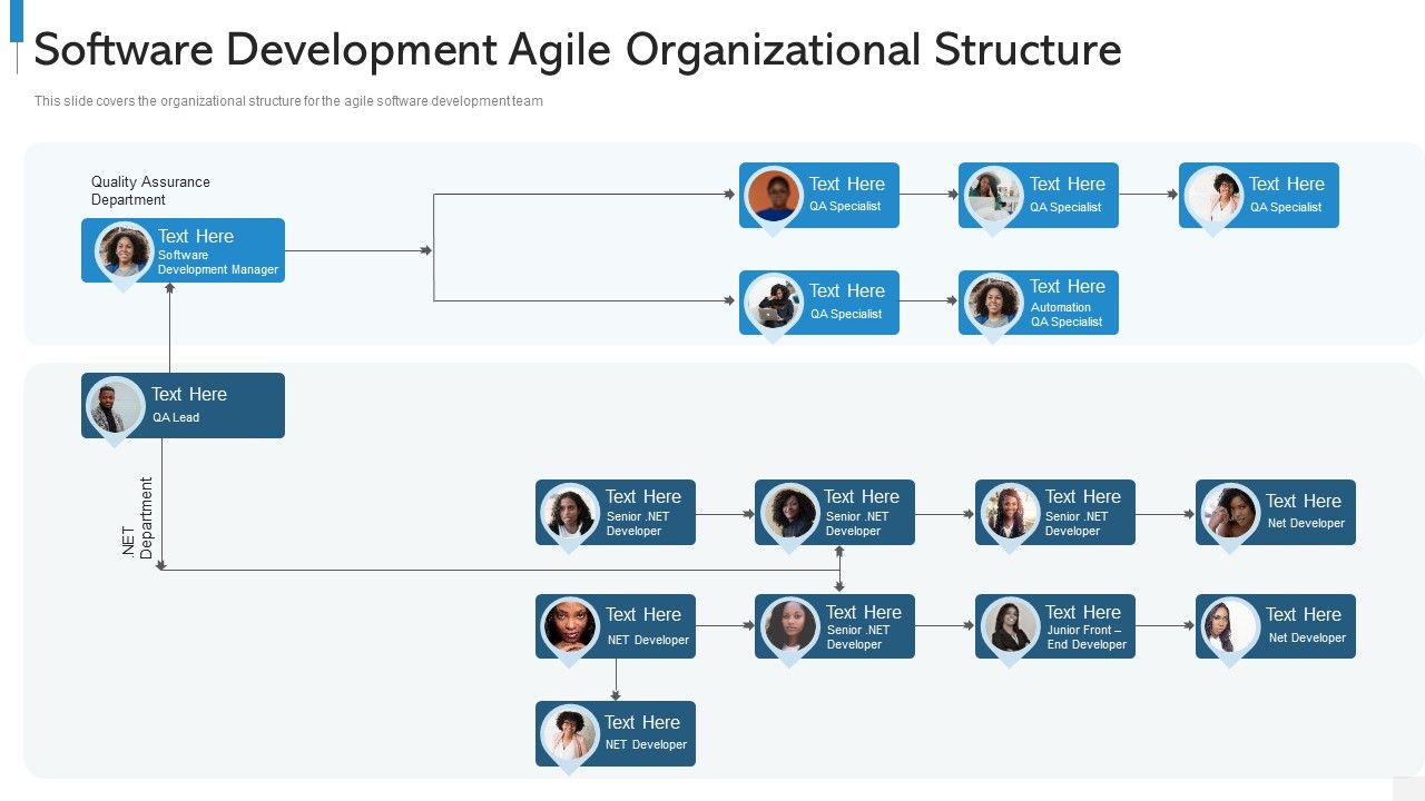 Agile_Org_Chart_It_Software_Development_Agile_Organizational_Structure_Designs_PDF_Slide_1.jpg