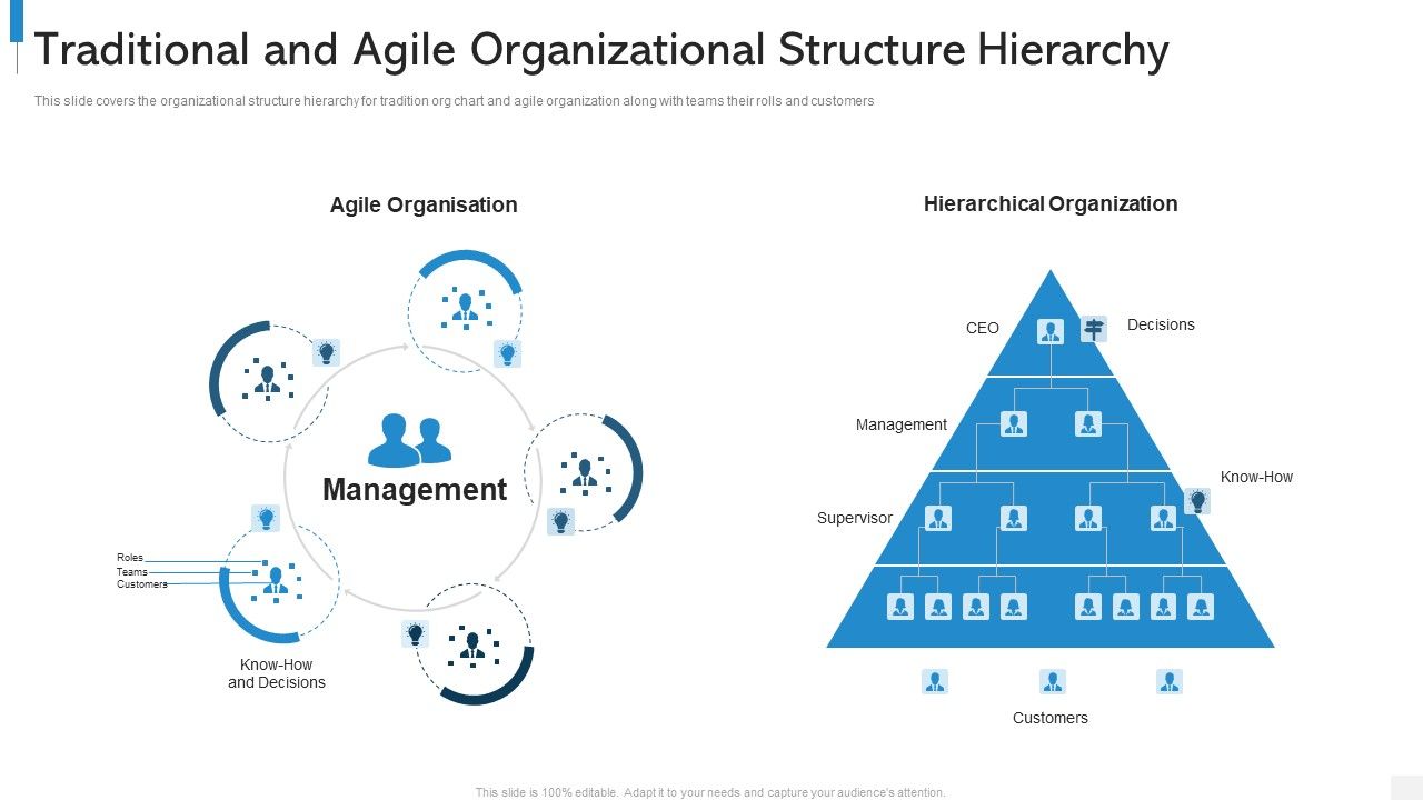 Agile_Org_Chart_It_Traditional_And_Agile_Organizational_Structure_Hierarchy_Microsoft_PDF_Slide_1.jpg