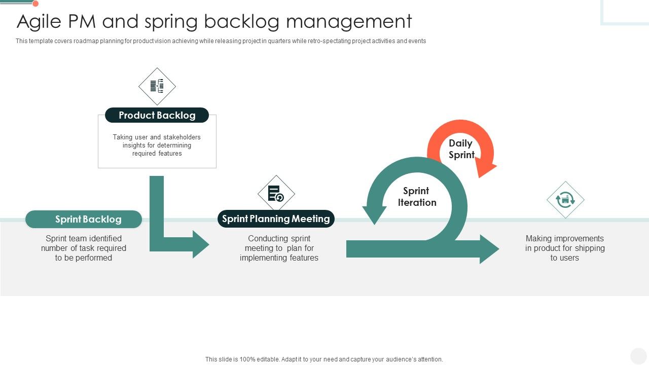 Agile_PM_And_Spring_Backlog_Management_Mockup_PDF_Slide_1.jpg