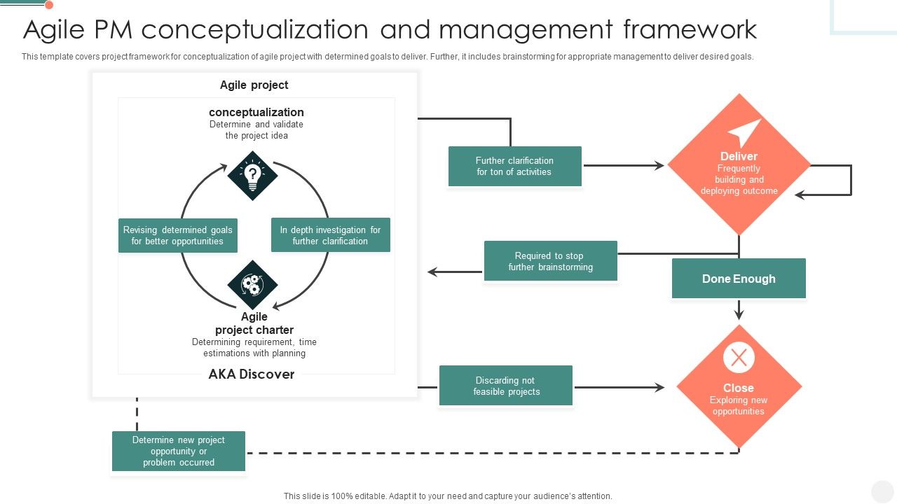 Agile_PM_Conceptualization_And_Management_Framework_Mockup_PDF_Slide_1.jpg