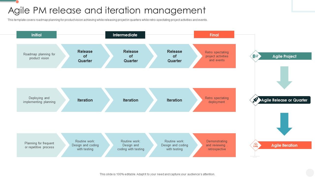 Agile_PM_Release_And_Iteration_Management_Summary_PDF_Slide_1.jpg