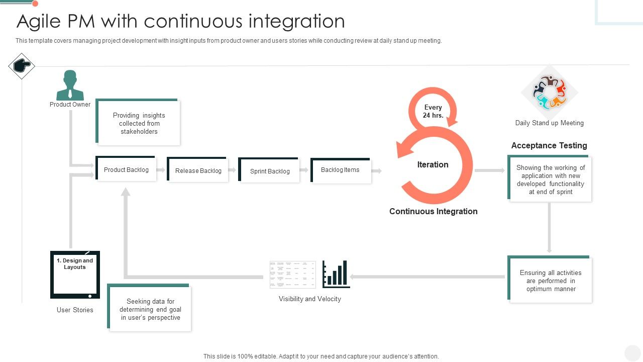 Agile_PM_With_Continuous_Integration_Information_PDF_Slide_1.jpg