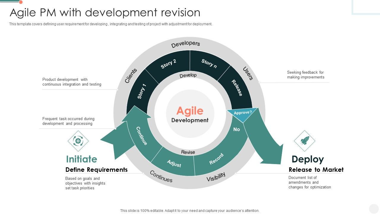 Agile_PM_With_Development_Revision_Themes_PDF_Slide_1.jpg