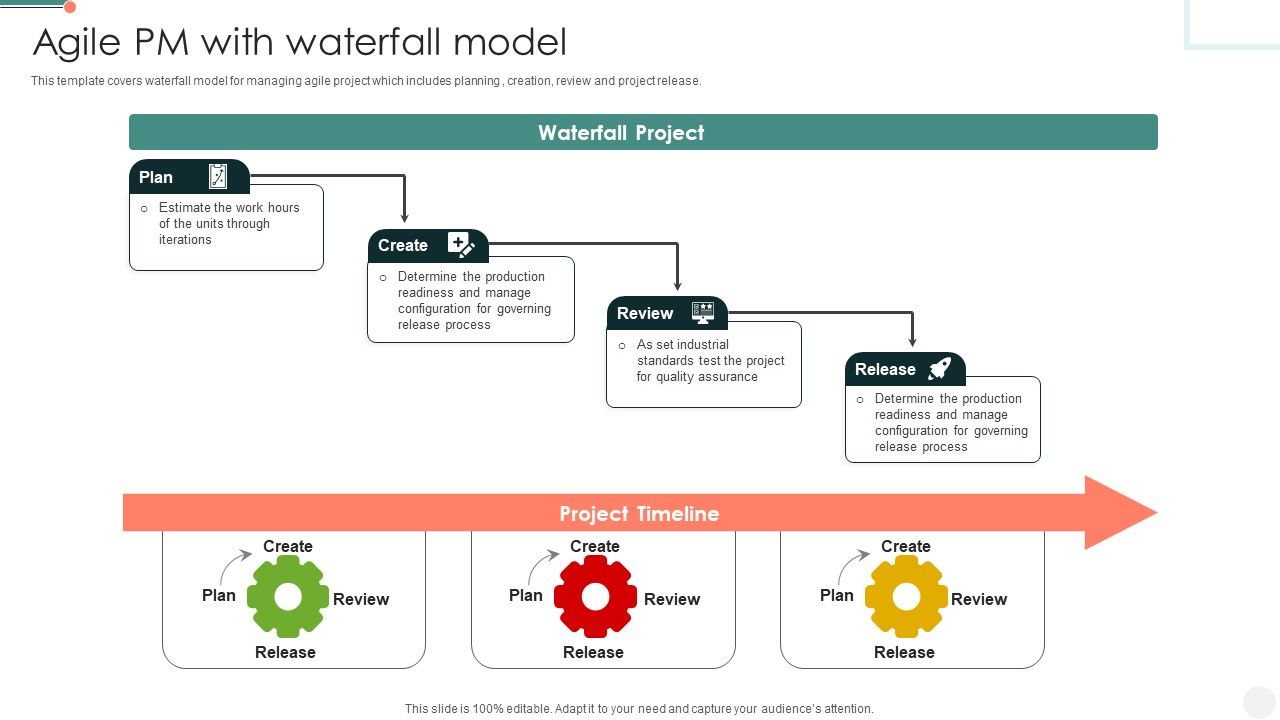 Agile_PM_With_Waterfall_Model_Sample_PDF_Slide_1.jpg