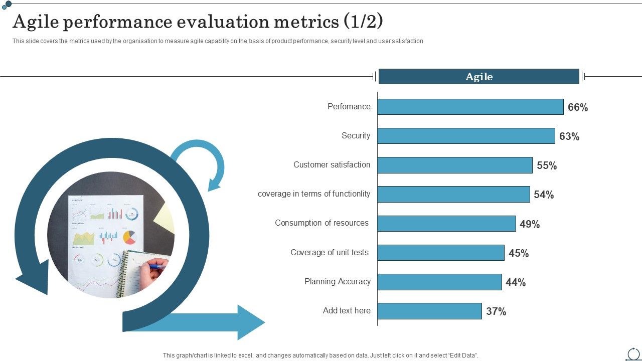 Agile_Performance_Evaluation_Metrics_Agile_IT_Methodology_In_Project_Management_Brochure_PDF_Slide_1.jpg