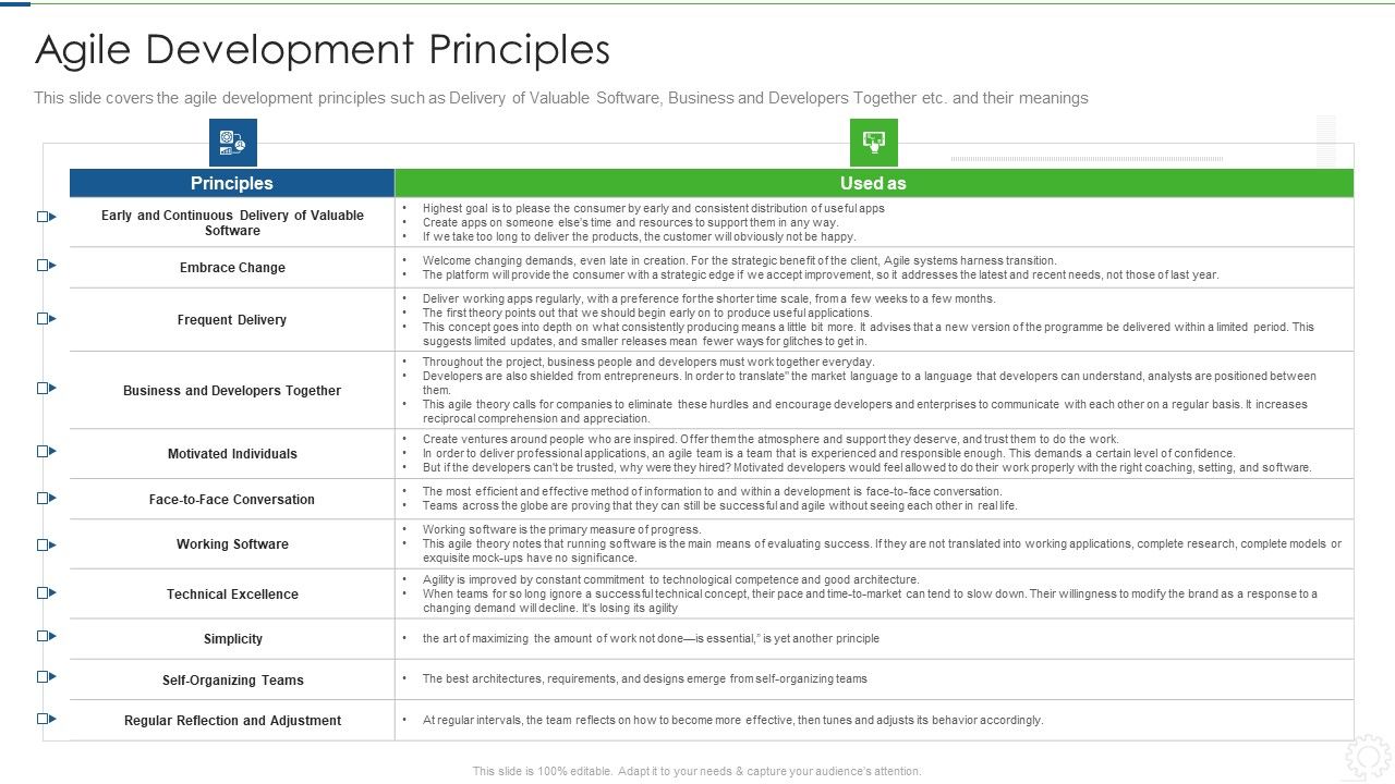 Agile_Planning_Development_Strategies_And_Architecture_IT_Agile_Development_Principles_Introduction_PDF_Slide_1.jpg