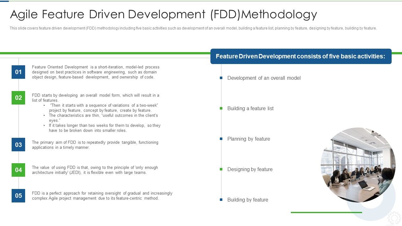 Agile_Planning_Development_Strategies_And_Architecture_IT_Agile_Feature_Driven_Development_FDD_Introduction_PDF_Slide_1.jpg