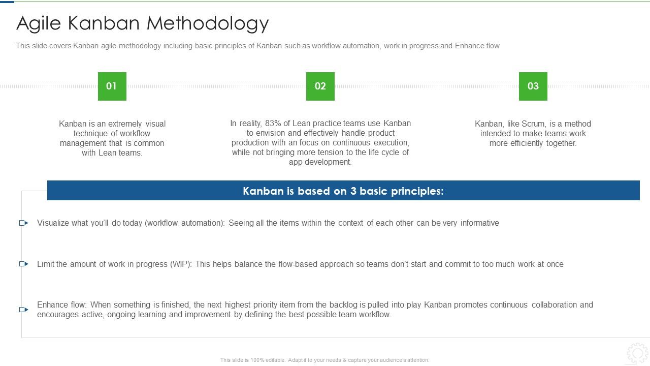Agile_Planning_Development_Strategies_And_Architecture_IT_Agile_Kanban_Methodology_Rules_PDF_Slide_1.jpg
