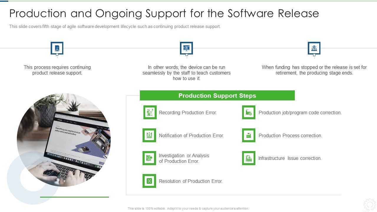 Agile_Planning_Development_Strategies_And_Architecture_IT_Production_And_Ongoing_Support_For_The_Inspiration_PDF_Slide_1.jpg