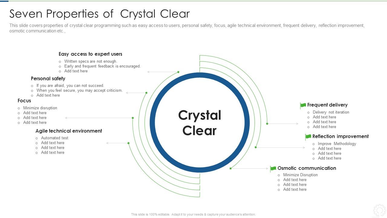 Agile_Planning_Development_Strategies_And_Architecture_IT_Seven_Properties_Of_Crystal_Clear_Microsoft_PDF_Slide_1.jpg