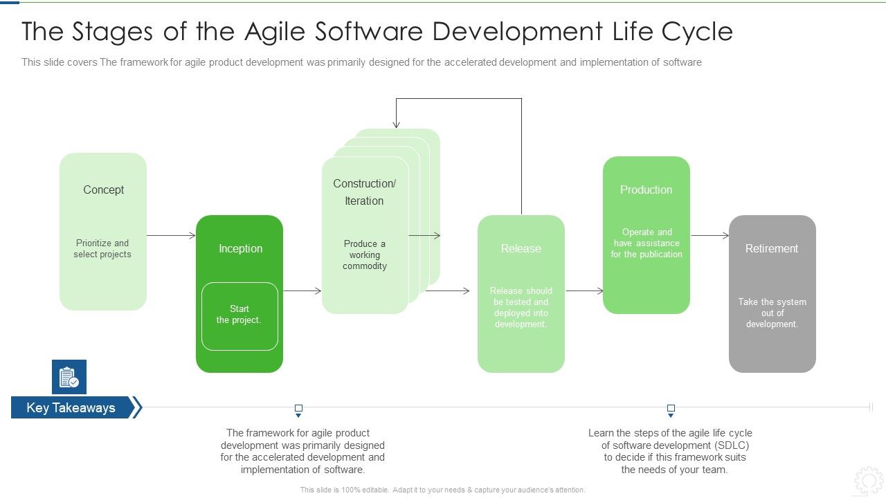 Agile_Planning_Development_Strategies_And_Architecture_IT_The_Stages_Of_The_Agile_Software_Development_Rules_PDF_Slide_1.jpg