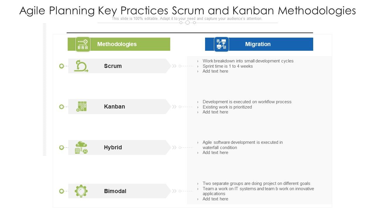 Agile_Planning_Key_Practices_Scrum_And_Kanban_Methodologies_Ppt_PowerPoint_Presentation_Infographics_Design_Templates_PDF_Slide_1.jpg