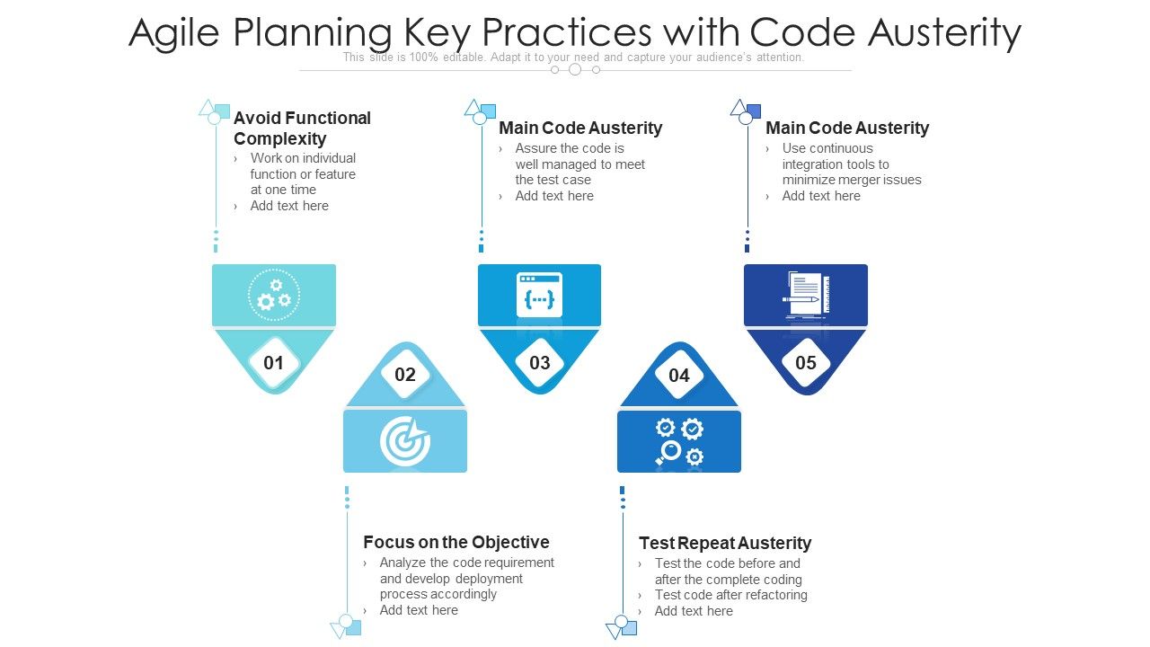 Agile_Planning_Key_Practices_With_Code_Austerity_Ppt_PowerPoint_Presentation_Outline_Ideas_PDF_Slide_1.jpg
