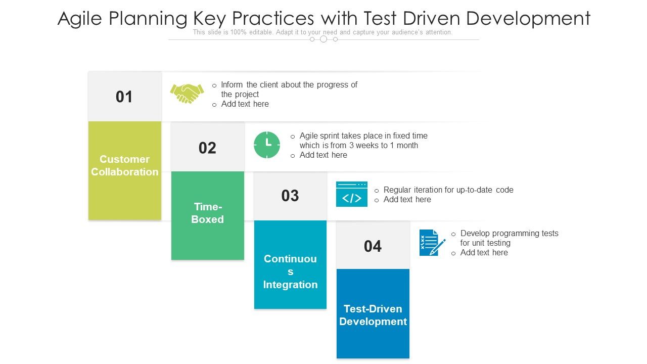 Agile_Planning_Key_Practices_With_Test_Driven_Development_Ppt_PowerPoint_Presentation_Gallery_Visual_Aids_PDF_Slide_1.jpg