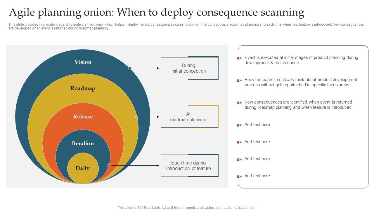 Agile_Planning_Onion_When_To_Deploy_Consequence_Scanning_Ppt_File_Tips_PDF_Slide_1.jpg