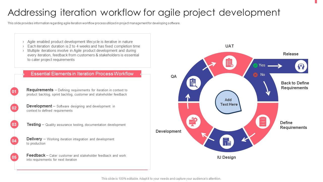 Agile_Playbook_For_New_Product_Improvement_Addressing_Iteration_Workflow_For_Agile_Project_Development_Inspiration_PDF_Slide_1.jpg