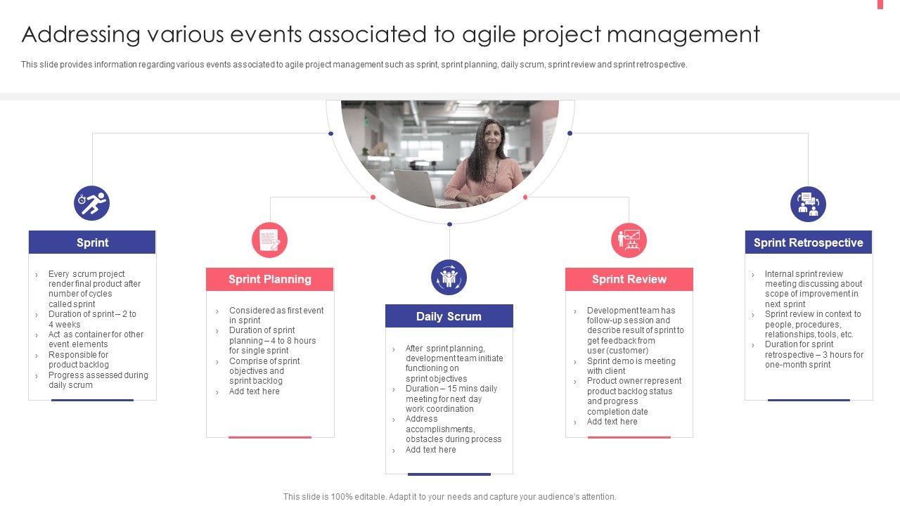 Agile_Playbook_For_New_Product_Improvement_Addressing_Various_Events_Associated_To_Agile_Project_Management_Designs_PDF_Slide_1.jpg