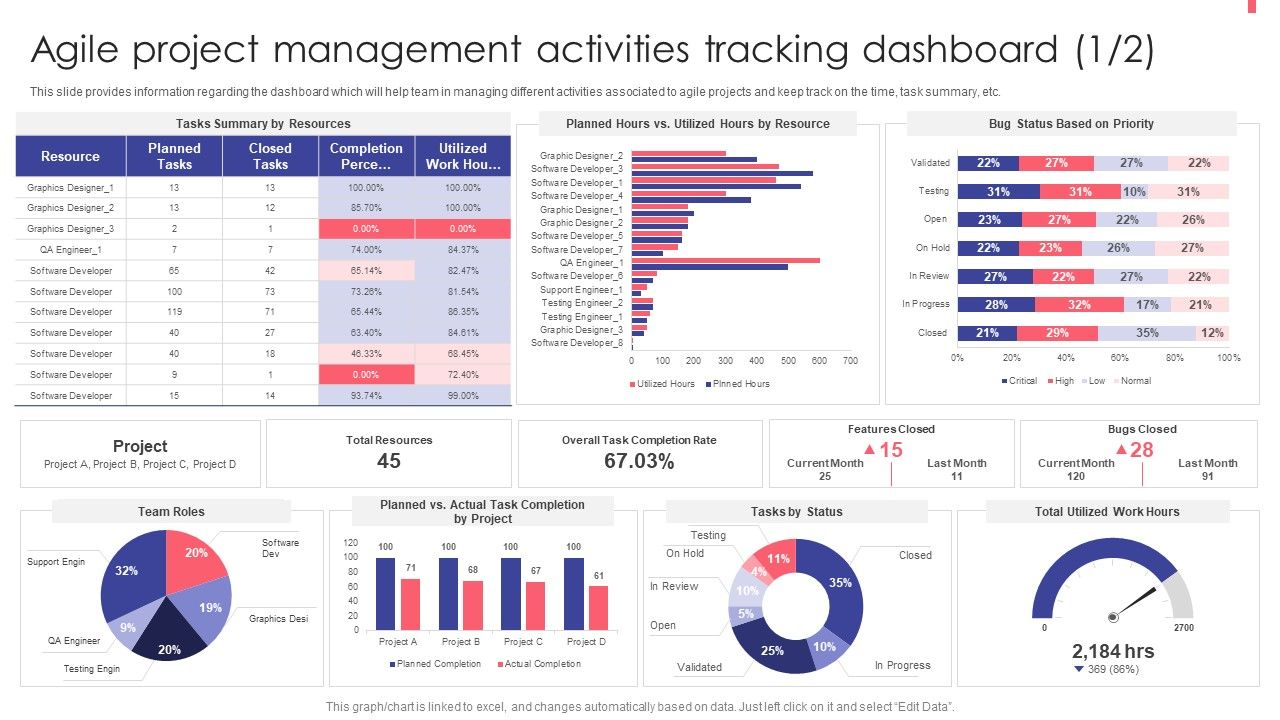 Agile_Playbook_For_New_Product_Improvement_Agile_Project_Management_Activities_Tracking_Dashboard_Information_PDF_Slide_1.jpg