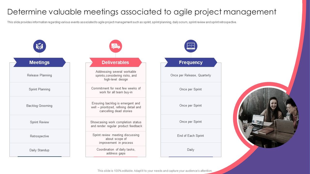 Agile_Playbook_For_New_Product_Improvement_Determine_Valuable_Meetings_Associated_To_Agile_Project_Management_Summary_PDF_Slide_1.jpg