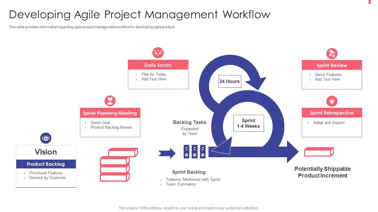 Agile_Playbook_For_New_Product_Improvement_Developing_Agile_Project_Management_Workflow_Guidelines_PDF_Slide_1.jpg