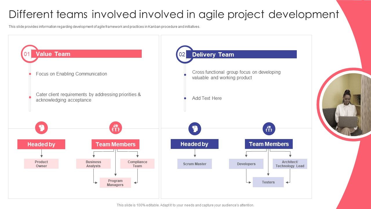 Agile_Playbook_For_New_Product_Improvement_Different_Teams_Involved_Involved_In_Agile_Project_Development_Designs_PDF_Slide_1.jpg