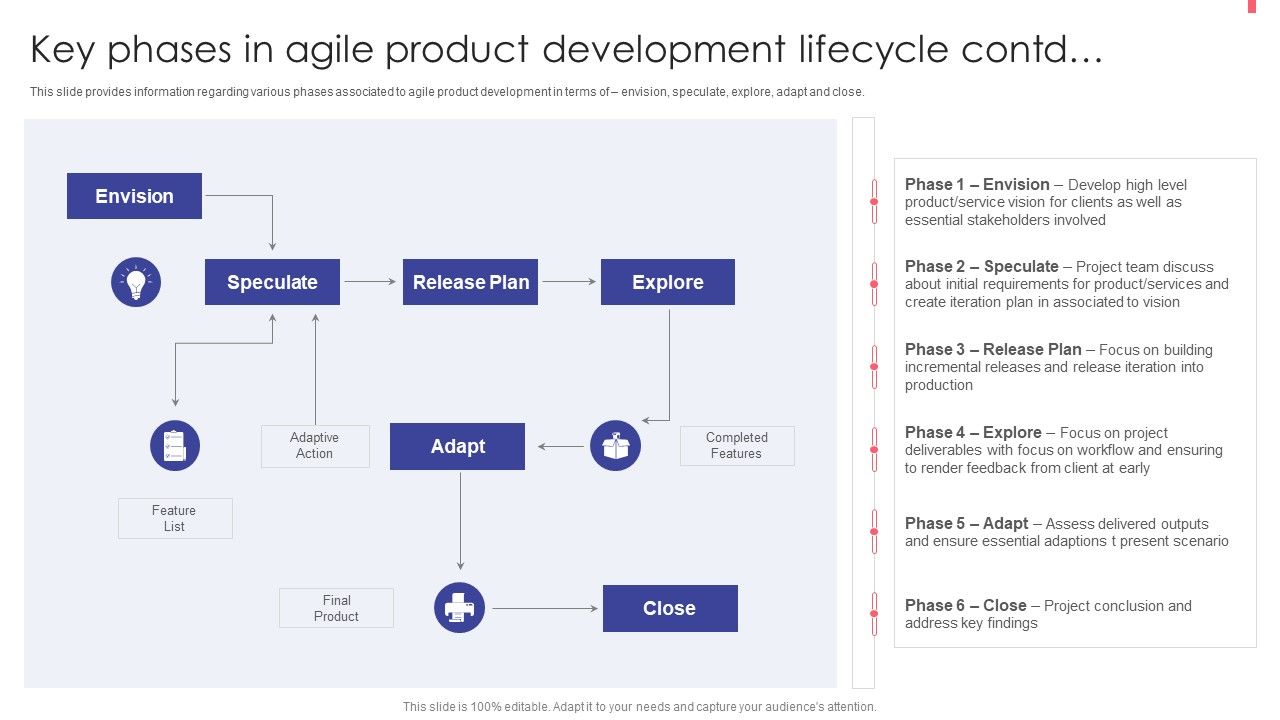 Agile_Playbook_For_New_Product_Improvement_Key_Phases_In_Agile_Product_Development_Lifecycle_Contd_Introduction_PDF_Slide_1.jpg